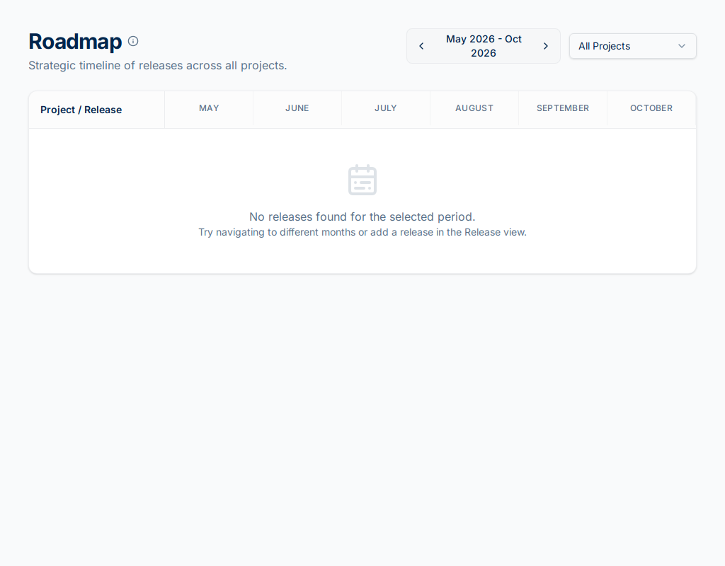 Project roadmap view